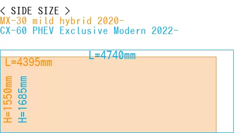 #MX-30 mild hybrid 2020- + CX-60 PHEV Exclusive Modern 2022-